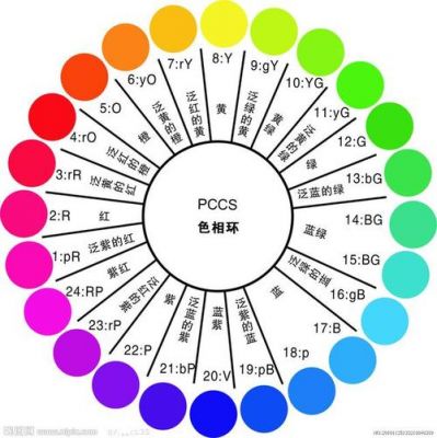 色彩饱和度调偏色（色彩饱和度调节）-图3