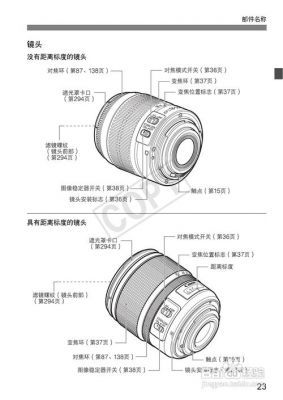 佳能单反变焦镜头（佳能变焦镜头使用方法）