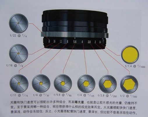 恒定光圈变焦头怎么样（恒定光圈镜头可以调光圈吗）-图3