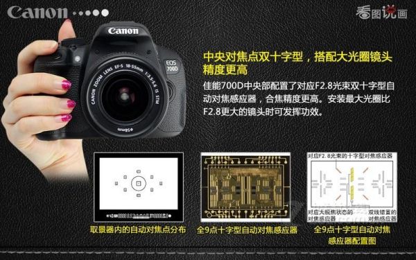 700d变焦（变焦镜头70200mm是什么意思）-图3