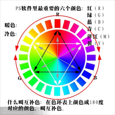 ps中级第五单元色彩修饰（ps中五种色彩模式）-图1