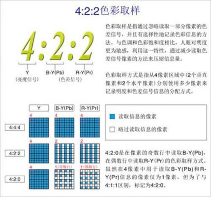 色彩取样分辨率（色彩取样分辨率怎么调）