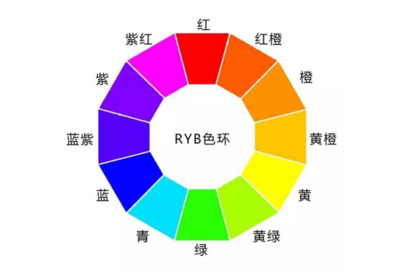 色彩与光源（色彩光源怎么用设定）-图2