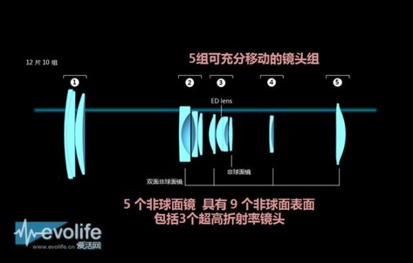 变焦镜头结构（变焦镜头结构原理图）-图2