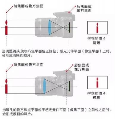 绝对变焦镜头（变焦和对焦原理）-图2