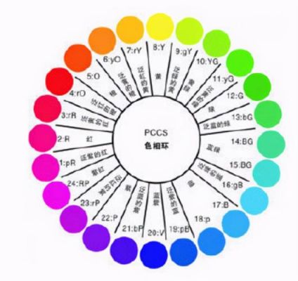 色彩模式lab（色彩模式标准和鲜艳哪个好）-图2