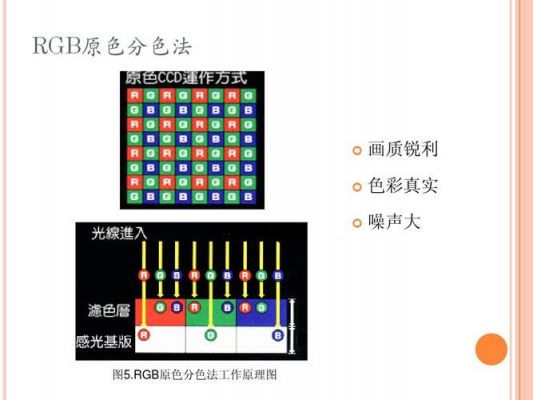 ccd色彩（ccd色彩强调怎么关）-图1