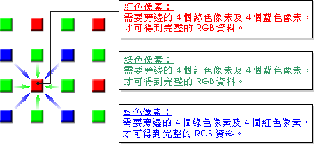 ccd色彩（ccd色彩强调怎么关）-图2