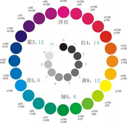 黑白的色彩平衡（黑白平衡的原理）-图3