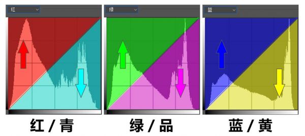 手机色彩曲线（手机色彩调试）-图1