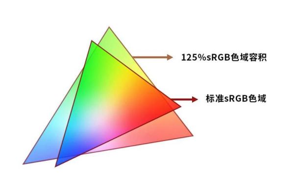 90aa色彩（色彩9300k）-图3