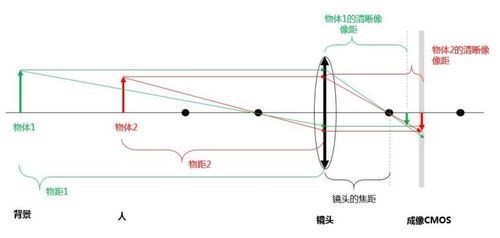 变焦技法（变焦术语）-图2