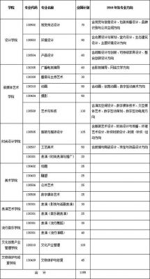 上海和视觉（上海视觉艺术学院学费）-图3