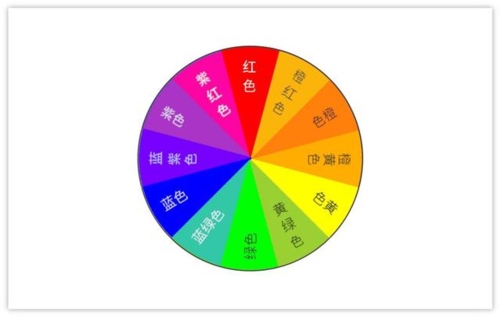 七个色彩（7个色彩）-图1