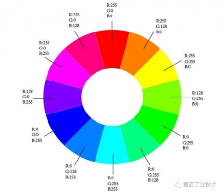 七个色彩（7个色彩）-图2