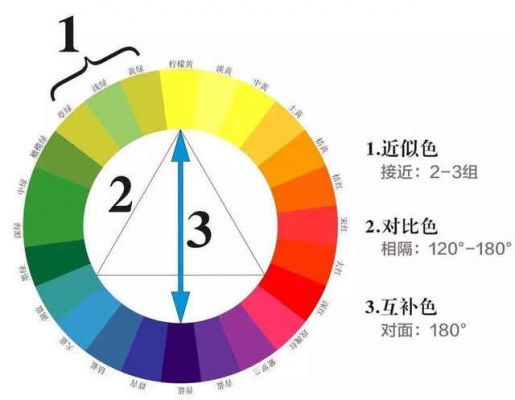 色彩饱和度如何使用（色彩饱和度计算公式）-图1