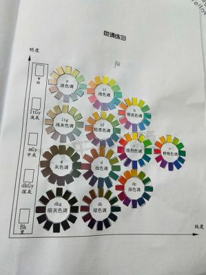 高光色彩和阴影色调（高光色调和阴影色调是什么意思）-图3