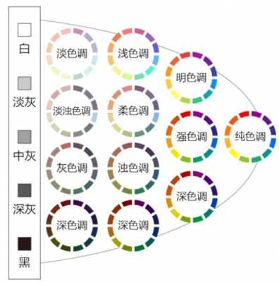 高光色彩和阴影色调（高光色调和阴影色调是什么意思）-图1