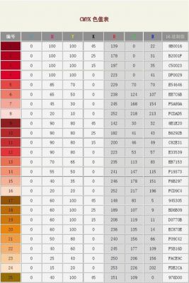 prolmage100色彩（pms200色值）-图1