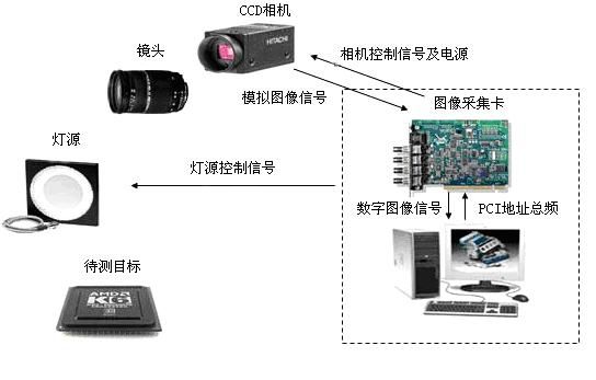 数码视觉通讯的简单介绍