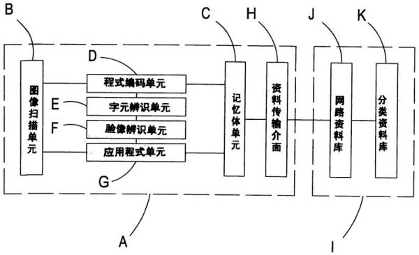 数码视觉通讯的简单介绍-图2