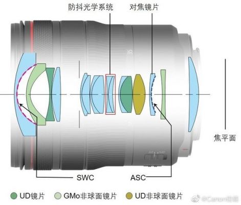 24-35mm变焦镜头（24105是变焦头吗）