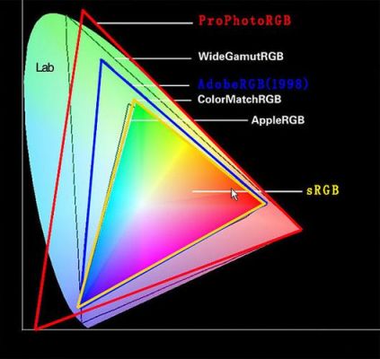 Adobe色彩空间（mediacoder色彩空间）-图1