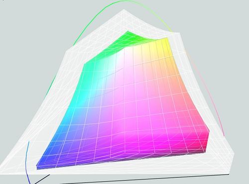 Adobe色彩空间（mediacoder色彩空间）-图2