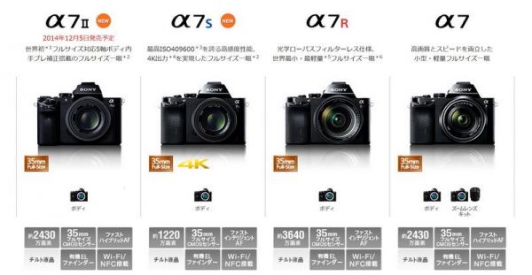 a7r2变焦等级（a7c 数码变焦）-图1