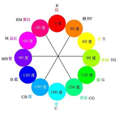 色彩平衡你不知道的调色（色彩平衡调整）-图1