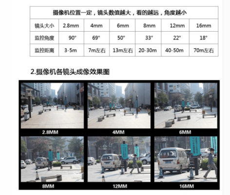 摄像头焦距有变焦吗（摄像头焦距影响什么）-图1