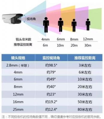 摄像头焦距有变焦吗（摄像头焦距影响什么）-图2