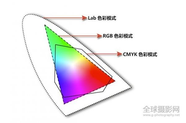 图片色彩处理软件（图片 色彩）-图1