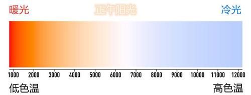 正午色彩表现（正午阳光的色温）-图1