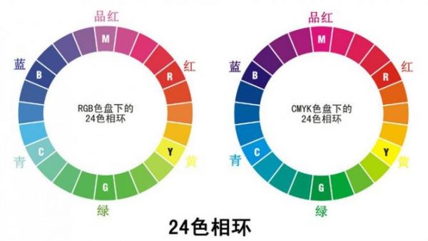 色彩位数为16（色彩位数为多少的图像可表示65536种颜色）-图2