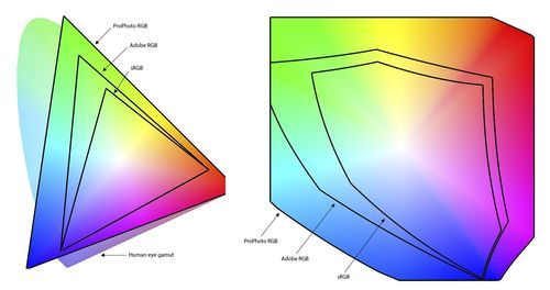 a7m2的raw色彩空间（a7m3色彩空间srgb adobergb）