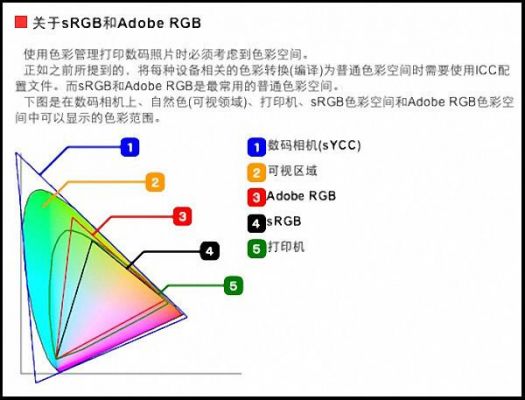 adobergb色彩好吗（adobergb和srgb）-图1