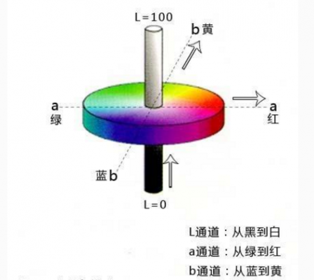 色彩优化模式需要开启吗（色彩模式在哪里调）