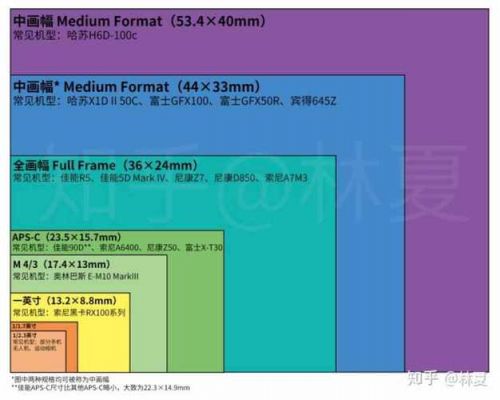 全画幅变焦能用中画幅（全画幅相机能用中画幅镜头吗）-图1