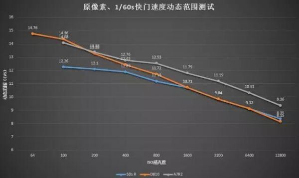 a7r2dxo变焦（a7r2变焦设置）-图2