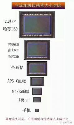 半画幅变焦头推荐（半幅变焦什么意思）-图2