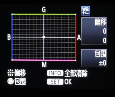 单反照片.色彩清新.（单反照片清晰度设置）-图2