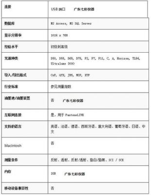 爱色丽色彩管理配置（爱色丽使用教程）