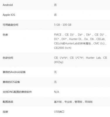 爱色丽色彩管理配置（爱色丽使用教程）-图2