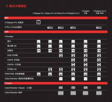 爱色丽色彩管理配置（爱色丽使用教程）-图3