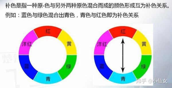 色彩平衡高调（色彩平衡高调还是低调）-图2