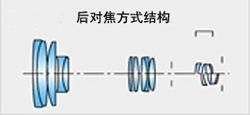 内对焦与内变焦（内对焦与内变焦的区别）