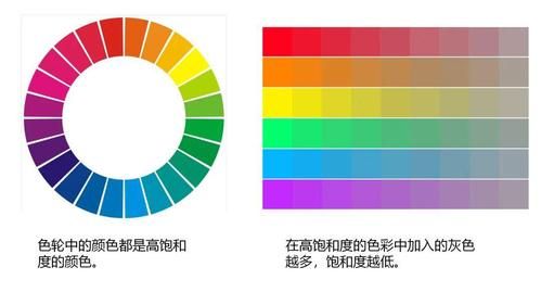 色彩管理美（色彩管理的基本思路）-图3