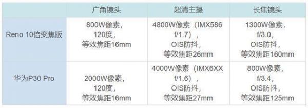 DxO变焦分数（变焦数值）-图3