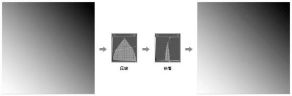 色彩断层怎么避免（色彩断层是啥意思）